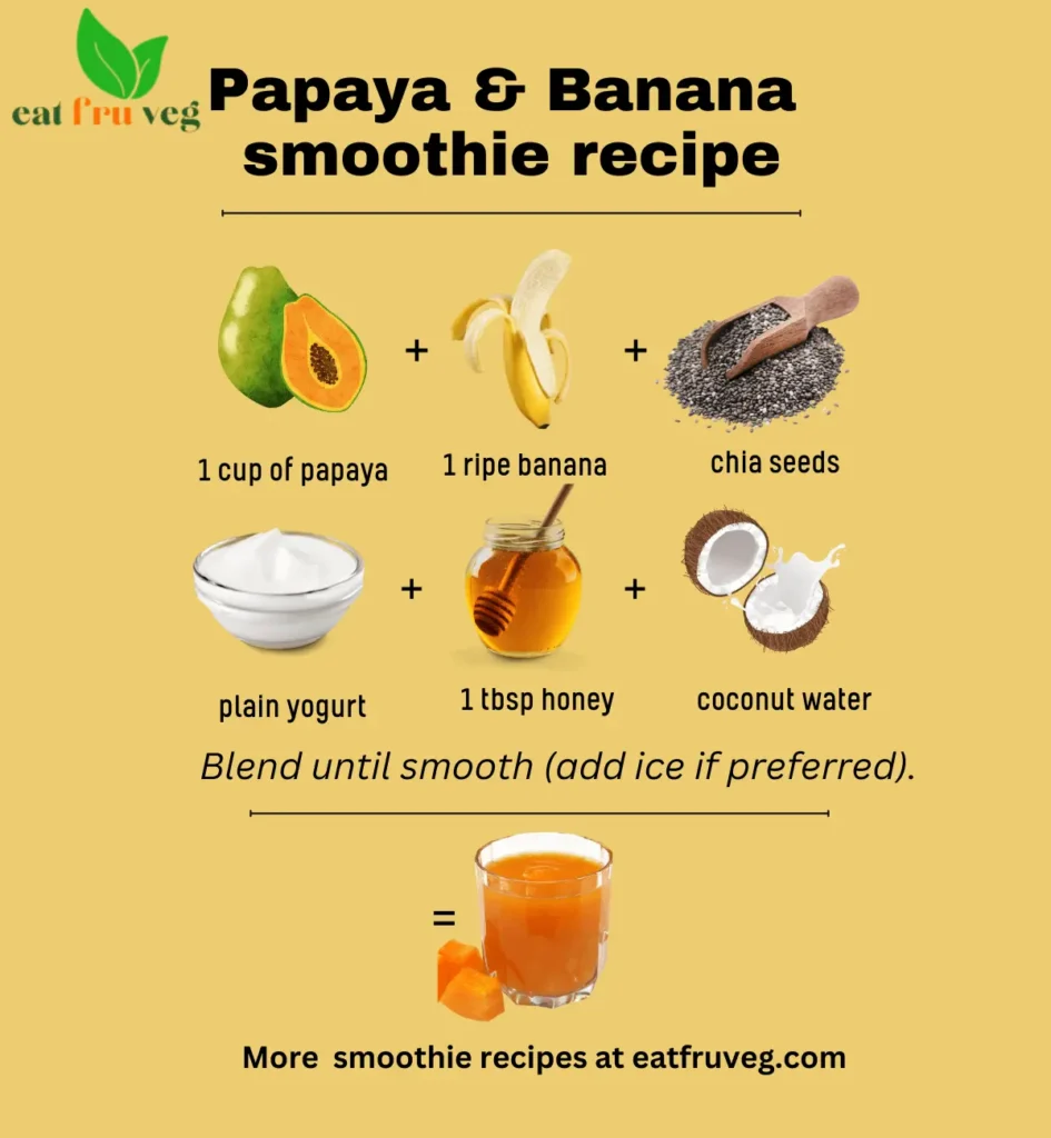 Info Graph about papaya banana smoothie recipe